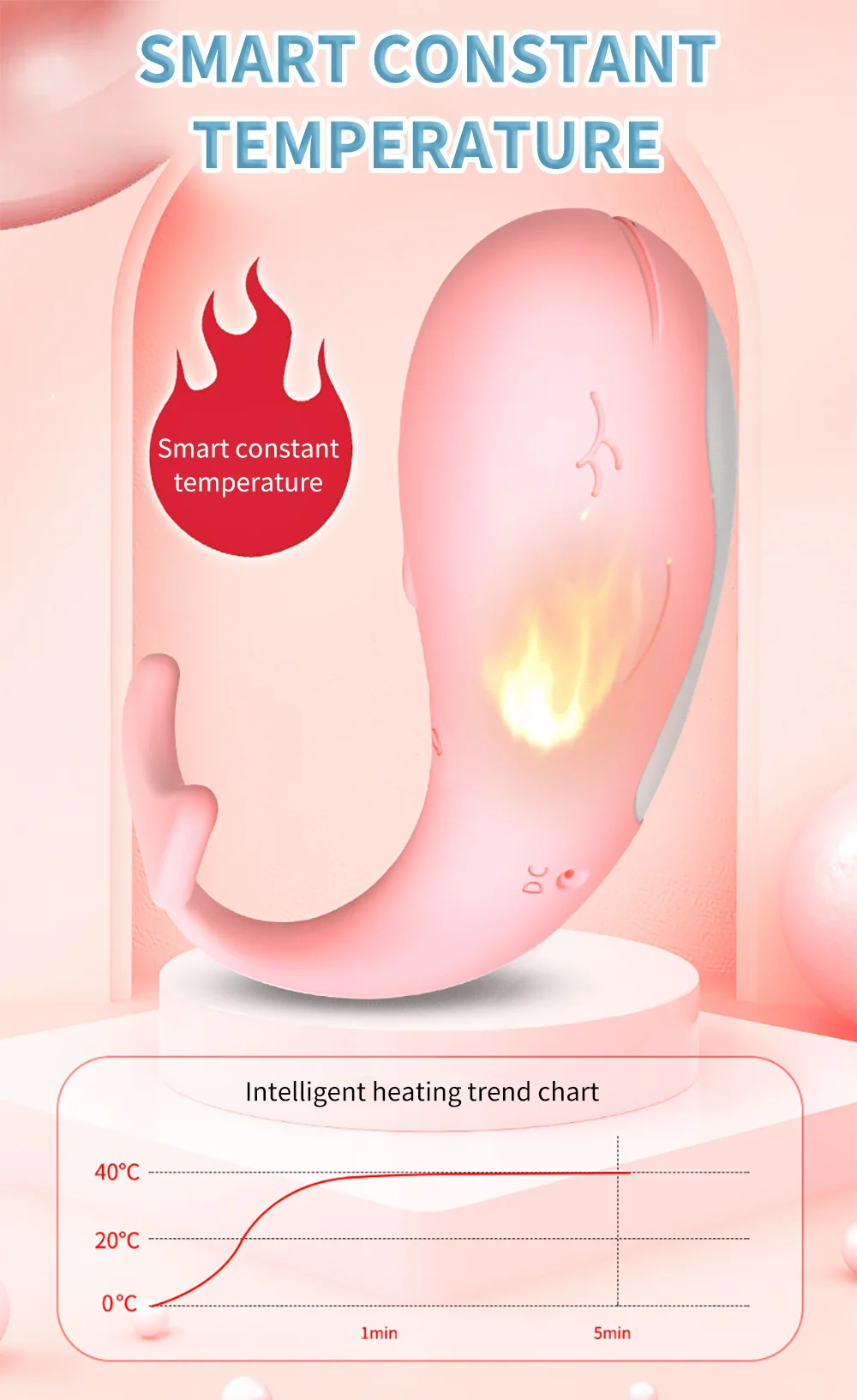 Infographic showing the smart constant temperature feature of the whale-shaped pleasure device with a heating trend chart reaching 40°C.