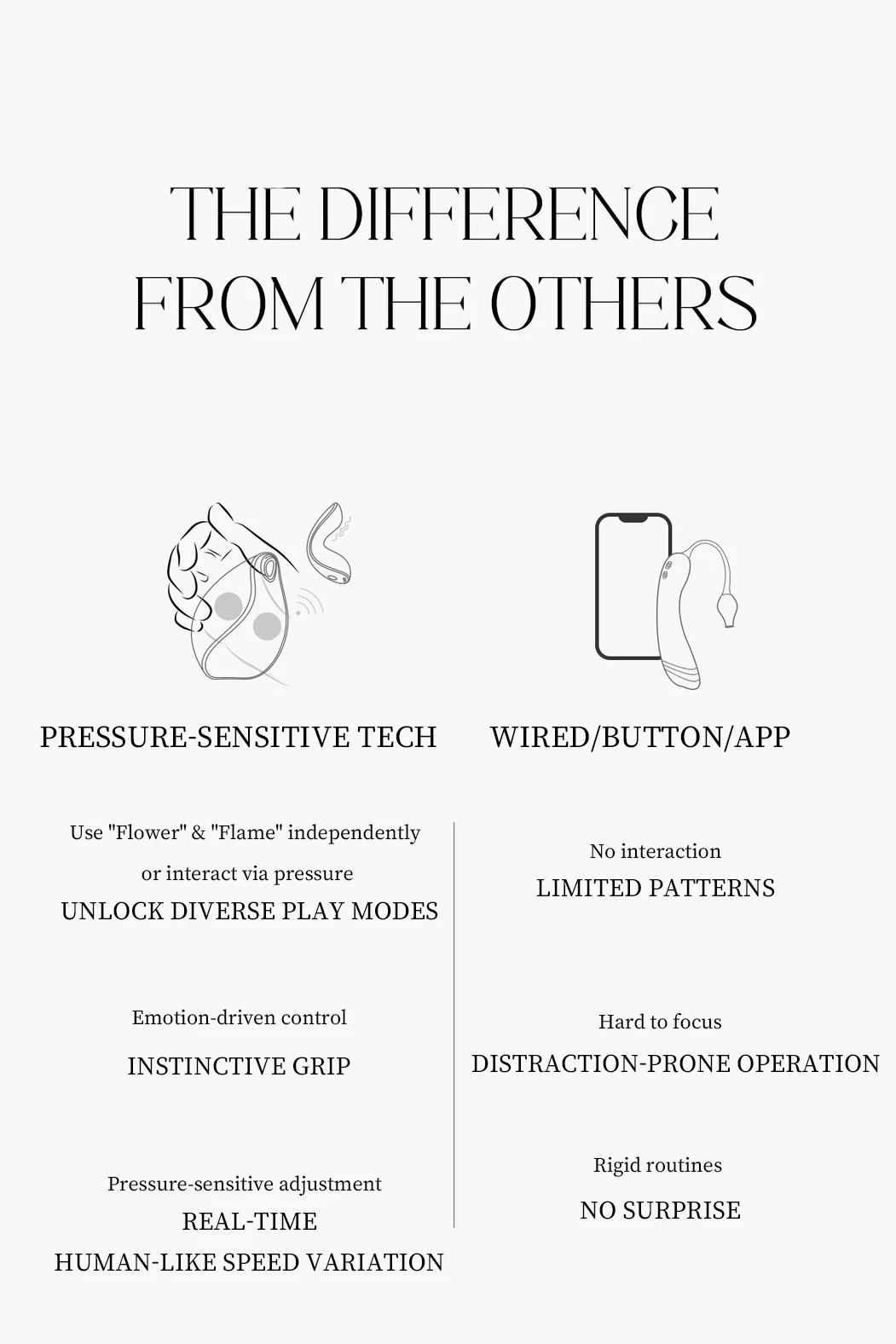 Comparison chart illustrating the difference between the Budding Moon's instinctive pressure-sensitive tech versus traditional button-operated or app-controlled adult toys.