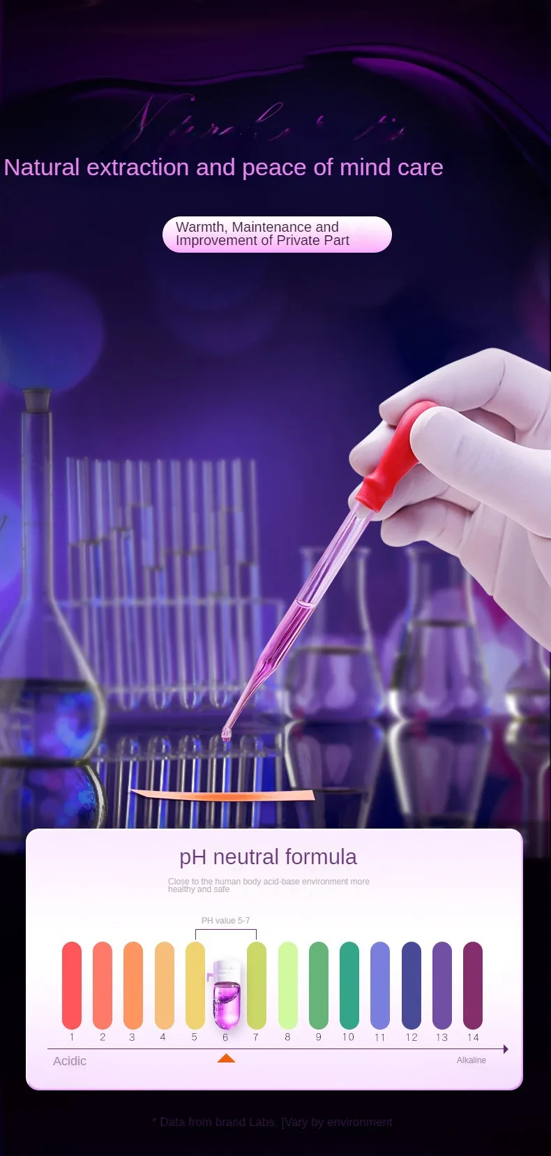 Infographic showcasing the pH-neutral formula of intimacy lubricant, emphasizing a skin-safe pH value of 5-7 for healthy private part care.