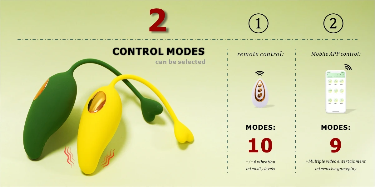 Infographic displaying dual control modes: a 10-mode wireless remote with 6 intensity levels and a 9-mode interactive mobile app for global connectivity.