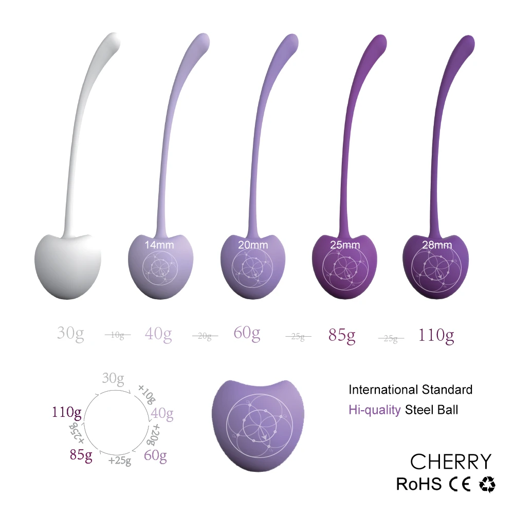 Infographic detailing the internal steel ball diameters and progressive weight system of the RubyLift cherry pleasure device set.