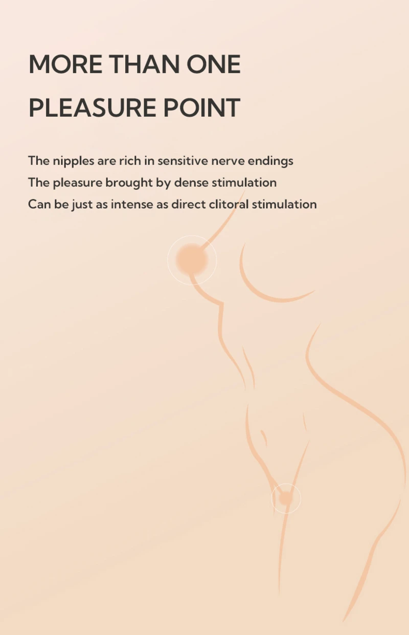 Multi-point nipple stimulation infographic for textured breast pleasure device with dense inner massage spikes